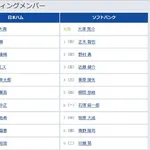 【日本ハム対ソフトバンク9回戦】5（中） 吉田 賢吾　6（一） 石塚 綜一郎