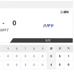 【6/18 2軍 D 4-0 ハ】中西聖輝、7回零封で一軍再昇格アピール!
