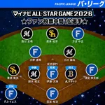 【最新】パリーグオールスター中間発表、限界突破ｗｗｗｗｗｗｗｗｗｗｗｗｗｗｗｗｗｗｗｗｗｗ