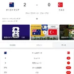 【悲報】トルコ代表さん、24年振りにワールドカップ出場するも2連敗で敗退・・・・・・・・・