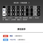 オリックス 西武に0対4で敗戦・・・隅田・・・