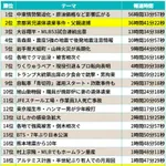 【悲報】辺野古転覆事故、先生「生徒がみんな無事でよかった」→1時間後「誰か1人足りない」・・・・・・・・・