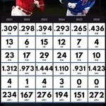 大谷翔平、育休でチームを離脱　球団が発表　第2子誕生へ…週末には復帰予定　長女誕生から1年