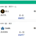 6/19 セリーグ順位 燕虎-兎-==//-=====星-=鯉-==竜