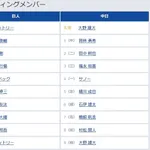 【巨人対中日10回戦】3（一） 岸田 行倫　8（左） 浅野 翔吾