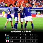 【困惑】チュニジア戦視聴率40％超えの一方でバラエティドラマ大苦戦・・・・・・・・・