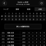 【朗報】セリーグに戻ってきた阪神打線wwwwwwwwwwwwwwwwwwwwwwwwwwwwwwwwwwwwwwwwwwwwwwwwwwwwwwwwwwww