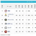 【6/20】猫===-鷹==檻公===鴎-/=========鷲