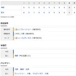 【試合結果】 6/20　中日 0-1 巨人 打線僅か1安打　大野7回1失点報われず完封負け