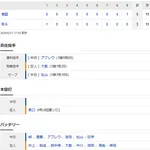 【試合結果】 6/21　中日 5-3 巨人 8回集中打3点差逆転でカード勝ち越し！