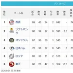 【6/21】猫===-鷹===檻公==鴎=/=========-鷲