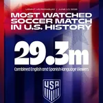 【困惑】サッカーだけは弱いアメリカさん、開催国パワーで2戦2勝ｗｗｗｗｗｗｗｗｗｗ
