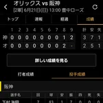 【二軍】阪神23年ドラ1下村7回1安打7奪三振ｗｗｗｗｗｗｗｗｗｗｗｗｗｗｗｗｗｗｗｗｗｗｗｗｗｗｗｗｗｗｗｗｗｗｗｗｗｗｗｗ
