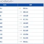 【DeNA対阪神10回戦】1（左） 勝又 温史　 7（捕） 伏見 寅威