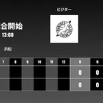 二軍試合実況　6月21日13:00～ ハヤテ－ロッテ