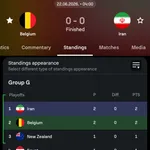 【悲報】グループG、全試合引き分けｗｗｗｗｗｗｗｗｗｗｗ