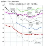 【悲報】「生活が苦しい！給料が安い！」←それってお前の努力不足だよね？・・・・・・・・・
