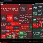 【悲報】日経平均を止める方法、ガチで急募・・・・・・・・・