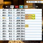 【パワプロ2026】オーペナ10回回して平均順位を出したよ
