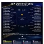 【悲報】オランダ・日本・スウェーデンさん「勝点4の3位になりてぇ…」←これｗｗｗｗｗｗｗｗｗｗ