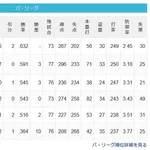 【6/22】猫===鷹===檻公==鴎=/=========鷲