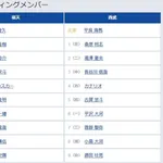 【楽天対西武9回戦】5（一） 渡邊 佳明　ネビンベンチ外