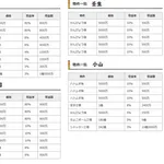 【悲報】「栃木県」とかいうネタにすらされない県・・・・・・・・・
