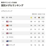 【謎】海外メディア「なぜ中国さんは14億人もいるのにサッカーが弱いのか？」ｗｗｗｗｗｗｗｗｗｗ