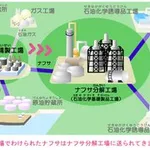 【悲報】ナフサショック、ガチでなんだったのか・・・・・・・・・