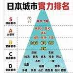 【画像】台湾人さん「日本の都道府県別Tire表作った」ｗｗｗｗｗｗｗｗｗｗ