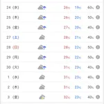 【朗報】今年の梅雨、涼しい