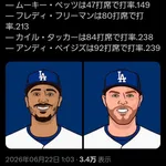 ドジャースのバッター、何故か全員2番に座ると絶不調になるｗｗｗｗｗｗｗｗｗｗｗｗｗｗｗｗｗｗｗｗｗｗｗｗｗｗｗｗｗｗｗｗｗｗｗ