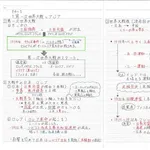 【悲報】下ネタだと勘違いしていた言葉ｗｗｗｗｗｗｗｗｗｗ