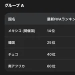 【悲報】チュニジア・スウェーデンさん、他のグループに文句を言い始める・・・・・・・・・