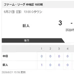 【6/21 2軍 G 3-6 D】高橋宏斗、復調の6回1失点！最速155キロの速球軸に10奪三振！！