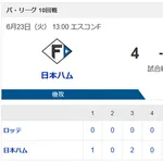 【勝利】日本ハムvsロッテ 10回戦｜試合後ハムファン集合｜6/23