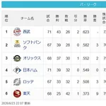 【6/23】猫===鷹==檻公===鴎=//========鷲