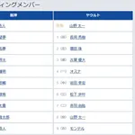 【阪神対ヤクルト9回戦】7（左） 濱田 太貴　2（左） 増田 珠
