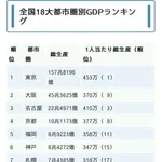 【謎】「京都市」にプロ野球球団がない理由、誰にも分からない…