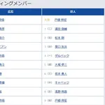【広島対巨人8回戦】3（遊） 泉口 友汰　6（三） 坂本 勇人