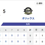 【敗戦】ホークスファン集合（2026.6.23）