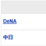 【試合結果】 6/23 中日 5-2 DeNA マラー6回1失点2勝目!細川サノーに一発で連勝!