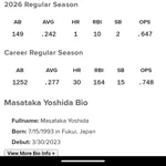吉田正尚さん、ガチでもう限界
