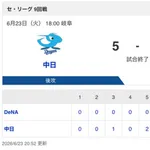 【試合結果】中日 5-2 DeNA 投打噛み合い連勝!マラーが6回1失点でゲームを作り細川・サノーの一発で押し勝つ!!!