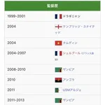 【悲報】チュニジアのルナール監督さん、辞任表明へ・・・・・・・・・