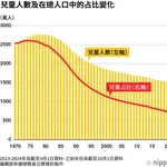 【悲報】日本さん「このまま子ども産まないと滅びるけど、どうする？」・・・・・・・・・