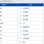 【13時から】平日昼間のハムロッテスタメン