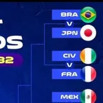 【訃報】サッカー日本代表さん、ガチで詰むｗｗｗｗｗｗｗｗｗｗ