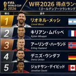 メッシ（39） ワールドカップ5得点←これ