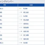 【中日対DeNA10回戦】7（三） 石川 昂弥　5（三） 筒香 嘉智